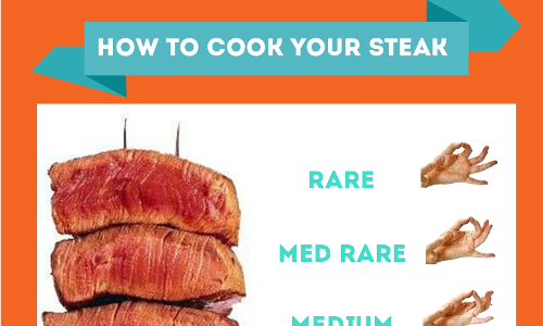 How to Cook your Steak
