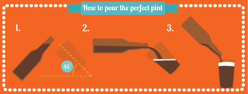 How to Pour a Pint