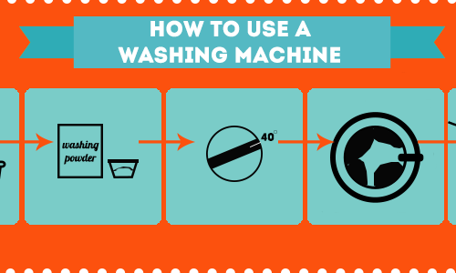 How to use a Washing Machine